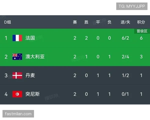 世界杯D组出线概率与历史战绩分析